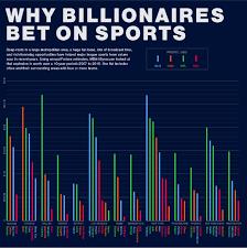 Why Bilionaires bet on Sports | Sport$Biz | Sports Law